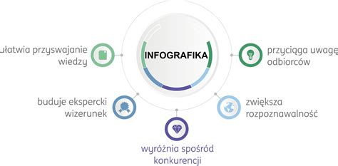 Infografika o správnom marinovani steaku