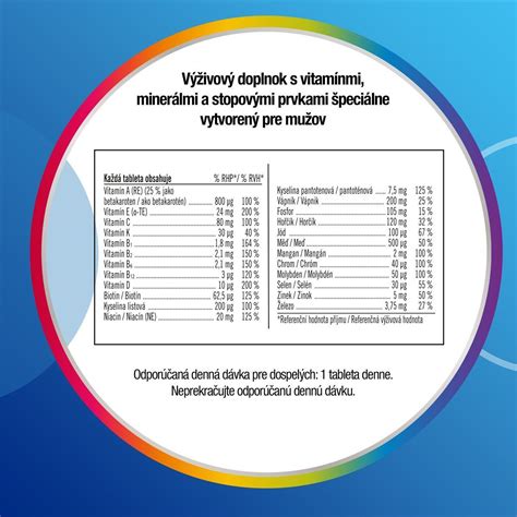 Ilustrácia sliviek s vyznačenými vitamínmi a minerálmi