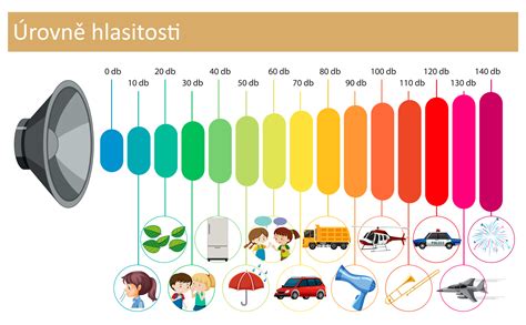 Graf porovnávajúci zdravý sluch a sluch s načúvacím prístrojom