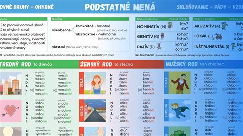 Vzory na arménskych kobercoch