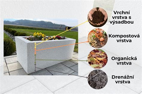 Schéma vrstiev vyvýšeného záhonu