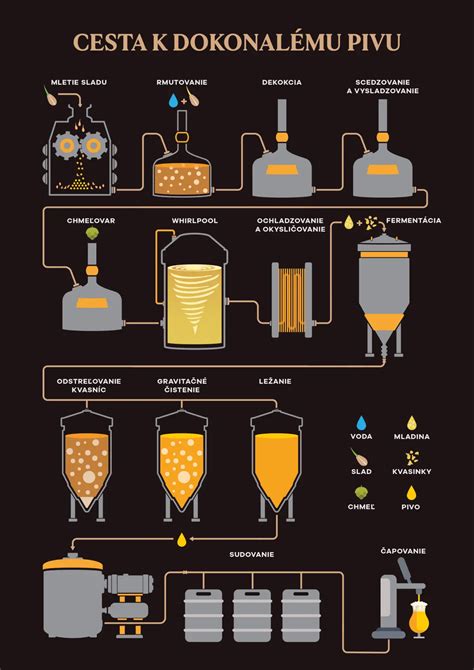 Ilustrácia procesu varenia cestovín